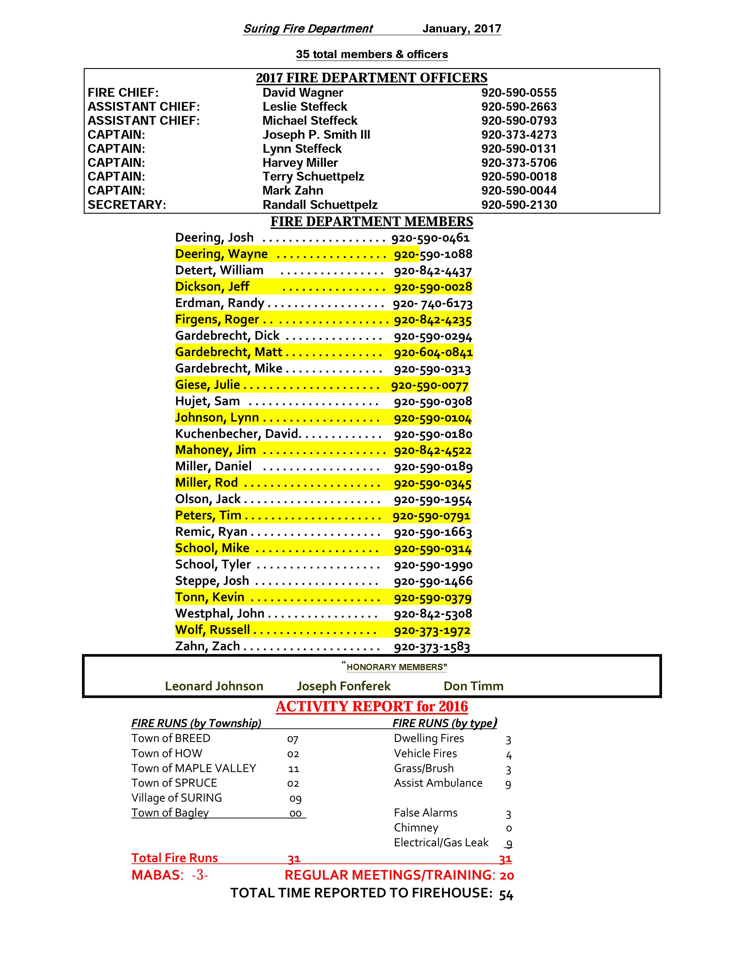 Fire Department Village of Suring, Oconto County, Wisconsin